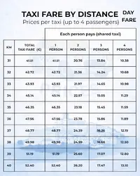 Taxi Ibiza Prices