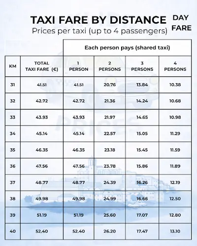 Taxi Ibiza Prices